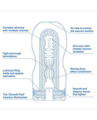 Masturbador Tenga Original Vacuum Cup Cool Edition - Cake Sex Shop 2
